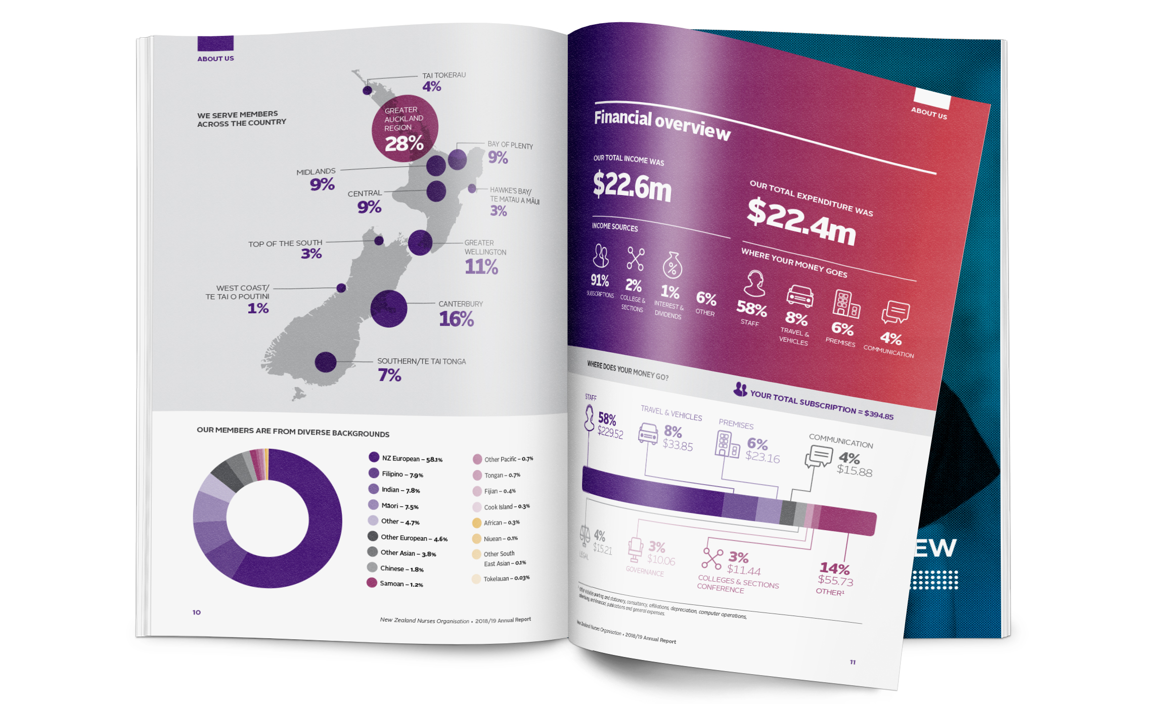 Eden Design NZNO Annual Report 05